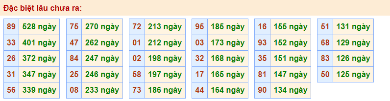 Gan đặc biệt Rồng Bạch Kim 13/2/2023