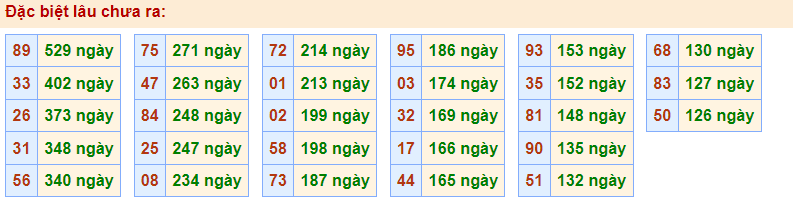 Gan đặc biệt Rồng Bạch Kim 14/2/2023