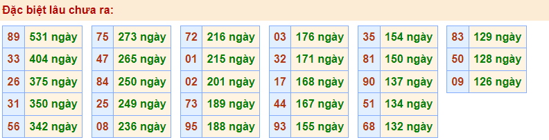 Gan đặc biệt Rồng Bạch Kim 16/2/2023