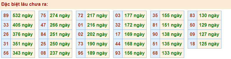 Gan đặc biệt Rồng Bạch Kim 17//2/2023