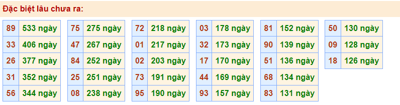 Gan đặc biệt Rồng Bạch Kim 18/2/2023