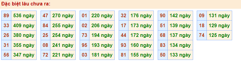 Gan đặc biệt Rồng Bạch Kim 21/2/2023