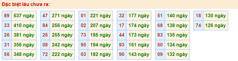 Gan đặc biệt Rồng Bạch Kim 22/2/2023