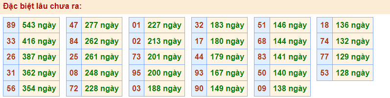 Gan đặc biệt Rồng Bạch Kim 282/2023