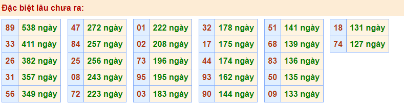 Gan đặc biệt rồng bạch kim 23/2/2023