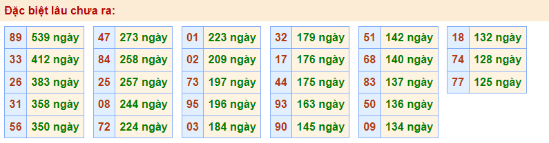 Gan đặc biệt Rồng Bạch Kim 24/2/2023