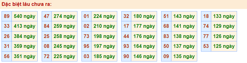 Gan đặc biệt Rồng Bạch Kim 25/2/2023