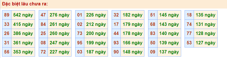 Gan đặc biệt Rồng Bạch Kim 27/2/2023