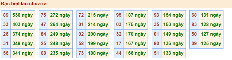 Gan đặc biệt Rồng Bạch Kim 15/2/2023