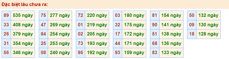 Gan đặc biệt Rồng Bạch Kim 20/2/2023