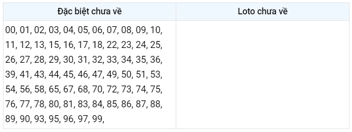 Gan đặc biệt XSMB 11/2/2023
