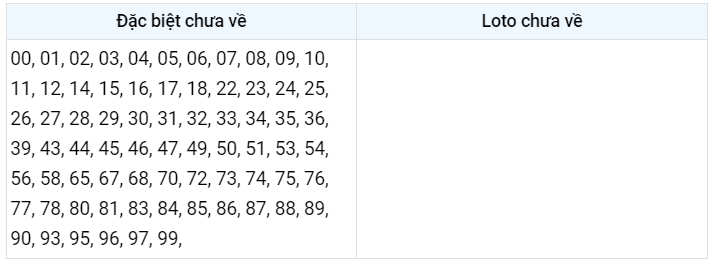 Gan đặc biệt xsmb 13/2/2023