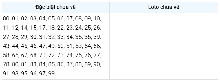Gan đặc biệt XSMB 14/2/2023