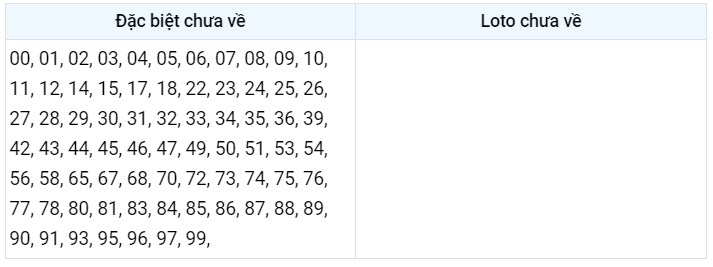 Gan đặc biệt XSMB 15/2/2023