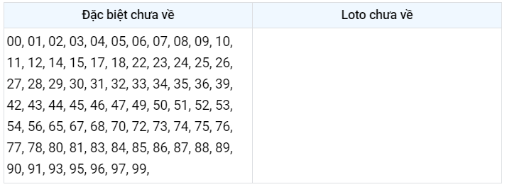 Gan đặc biệt XSMB 16/2/2023