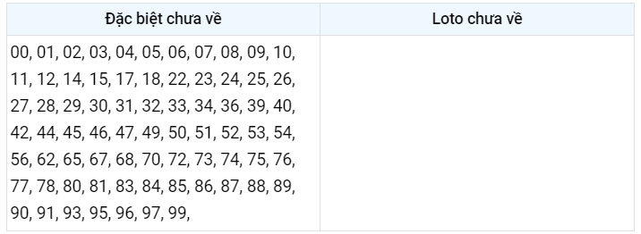 Gan đặc biệt XSMB 18/2/2023