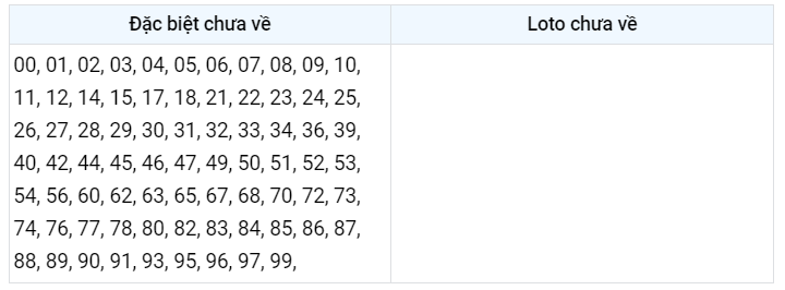 Gan đặc biệt XSMB 22/2/2023