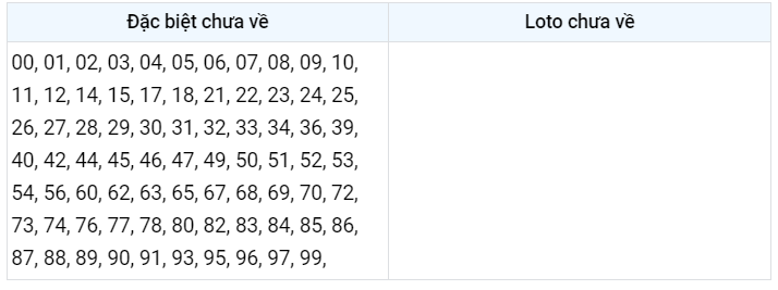 Gan đặc biệt XSMB 24/2/2023