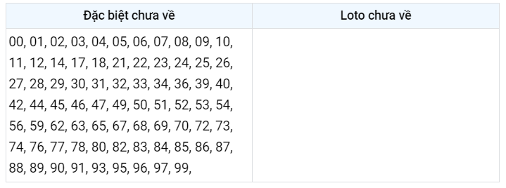 Gan đặc biệt XSMB 27/2/2023