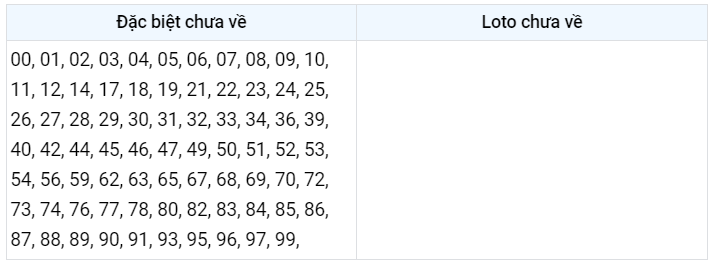 Gan đặc biệt XSMB 28/2/2023