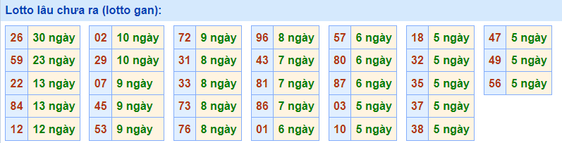 Gan Rồng Bạch Kim 1/3/2023