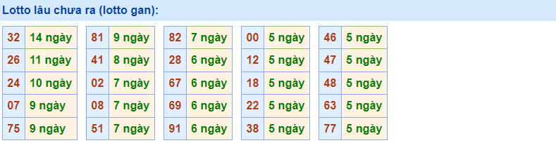 Gan Rồng bạch kim 10/2/2023