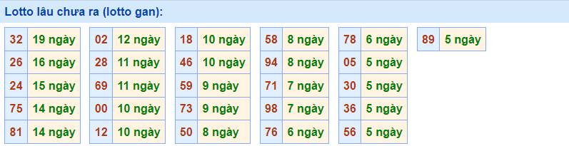 Gan Rồng Bạch Kim 15/2/2023