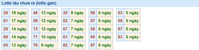 Gann Rồng Bạch Kim 18/2/2023