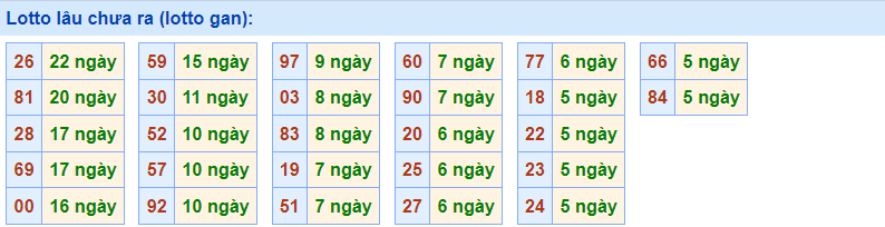 Gan rồng bạch kim 21/2/2023
