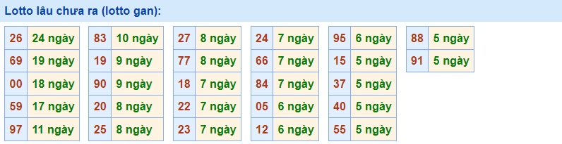 Gan Rồng Bạch Kim 23/2/2023