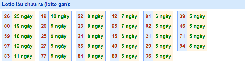 Gan Rồng Bạch Kim 24/2/2023