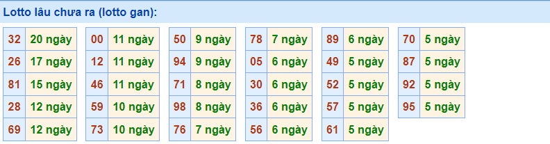 Gan Rồng Bạch Kim 16/2/2023