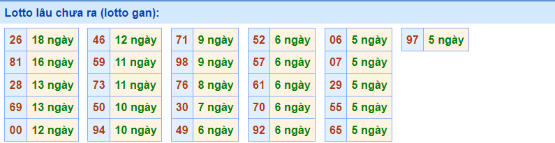 Gan rồng bạch kim 17/2/2023