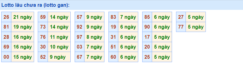 Gan rồng bạch kim 20/3/2023