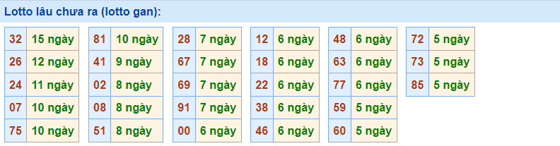 Gan Rồng Bạch Kim 11/2/2023