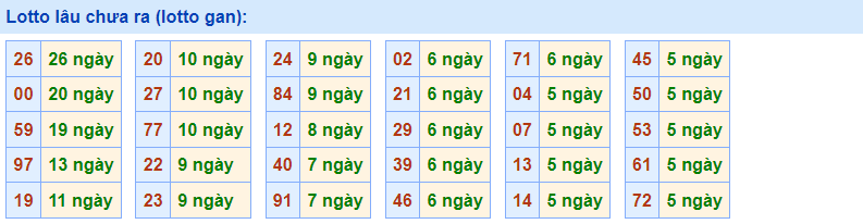 Gan Rồng Bạch Kim 25/2/2023