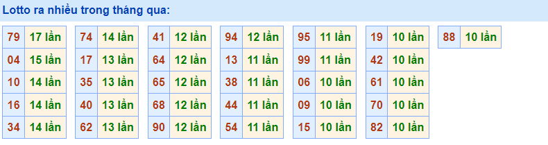 Lotto ra nhiều Rồng Bạch Kim 27/2/2023