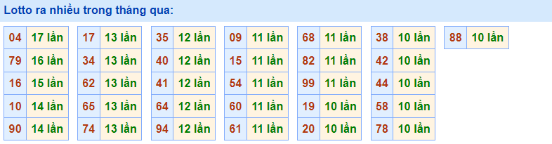 Lotto ra nhiều Rồng Bạch Kim 1/3/2023
