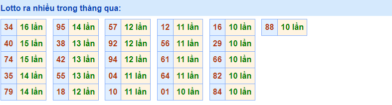 Lotto về nhiều Rồng Bạch Kim 10/2/2023