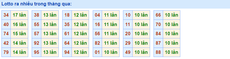 Lotto ra nhiều Rồng Bạch Kim 11/2/2023