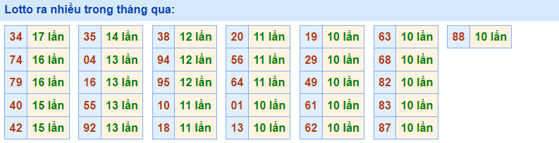 Lotto về nhiều Rồng Bạch Kim 14/2/2023