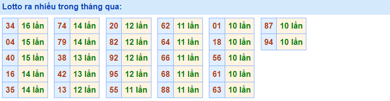 Lotto về nhiều Rồng Bạch Kim 16/2/2023