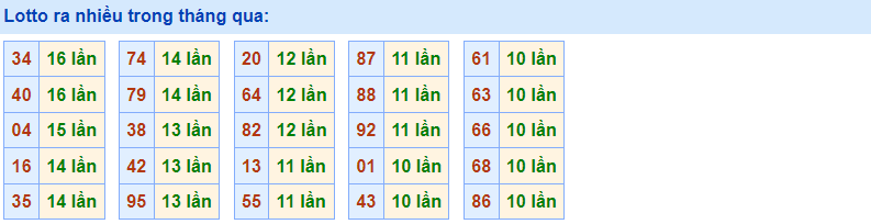 Lotto ra nhiều Rồng Bạch Kim 17/2/2023