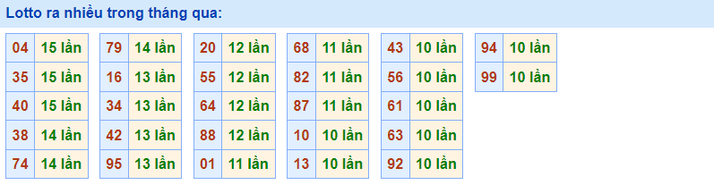 Lotto ra nhiều Rồng Bạch Kim 18/2/2023