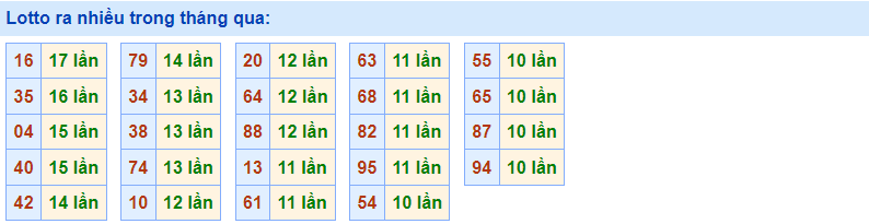 Lotto ra nhiều Rồng Bạch Kim 21/2/2023