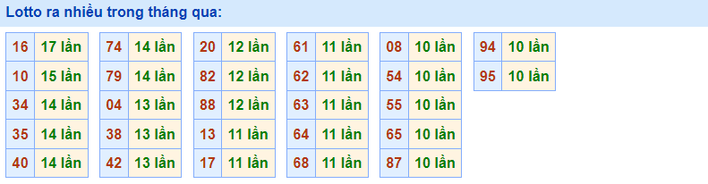Lotto ra nhiều Rồng Bạch Kim 22/2/2023