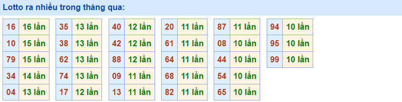 Lotto ra nhiều Rồng Bạch Kim 23/2/2023