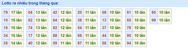 Lotto ra nhiều Rồng Bạch Kim 24/2/2023