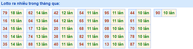 Lotto ra nhiều Rồng Bạch Kim 25/2/2023