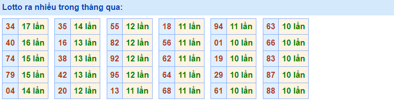 Lotto gan Rồng Bạch Kim 15/2/2023